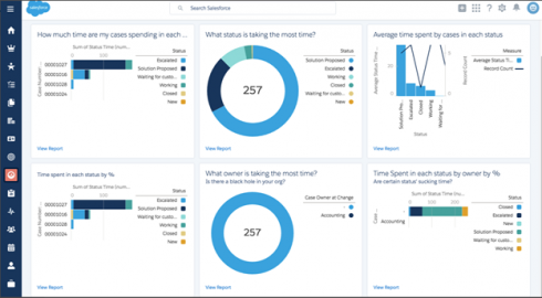 Top 30 Salesforce Tools That you Should Know in 2024