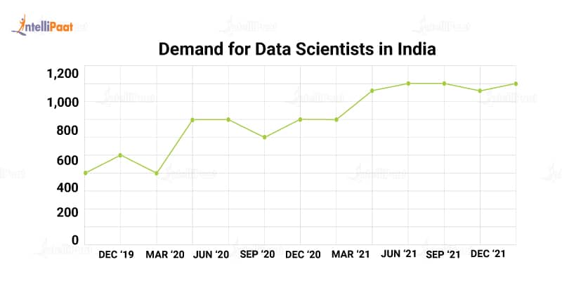 Data Science Job Scope In India