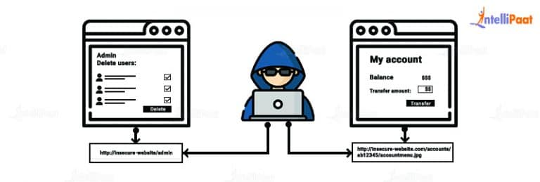 What Is OWASP What Are The OWAS Top 10 Vulnerabilities 