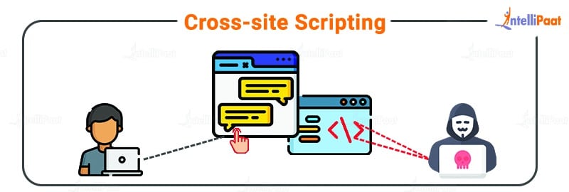 A7: Cross-Site Scripting (XSS) 💻 - Top 10 OWASP 2022