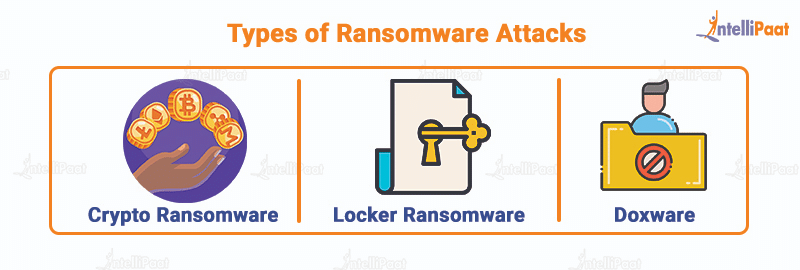 Types of ransomware attacks