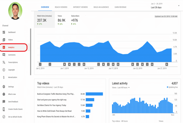 10 Ide Proyek Digital Marketing yang Menguntungkan dan Menantang
