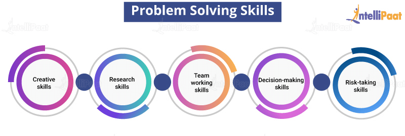 Problem-Solving Skills for Digital Marketing