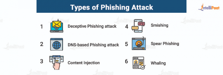 What is a Phishing Attack: Techniques and Prevention Tips