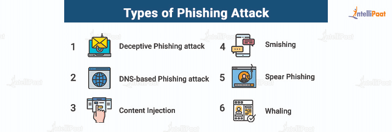 Types Of Cyber Phishing