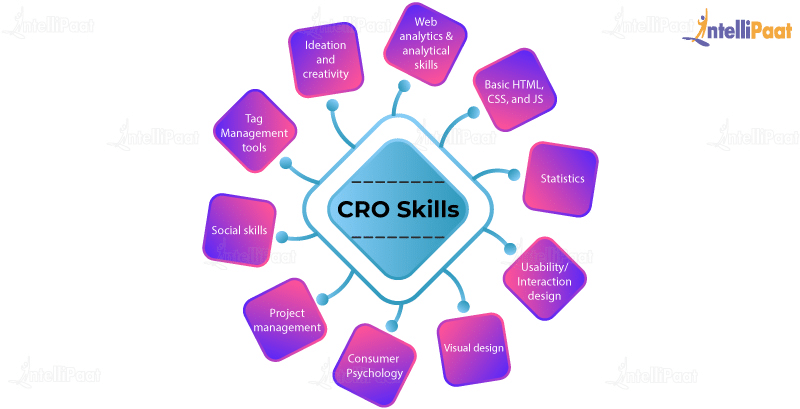 conversion rate optimization (CRO) Skills