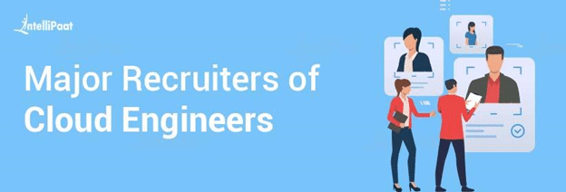 Major Recruiters of Cloud Engineers