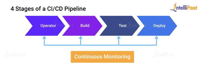 CI/CD Pipeline diagram 