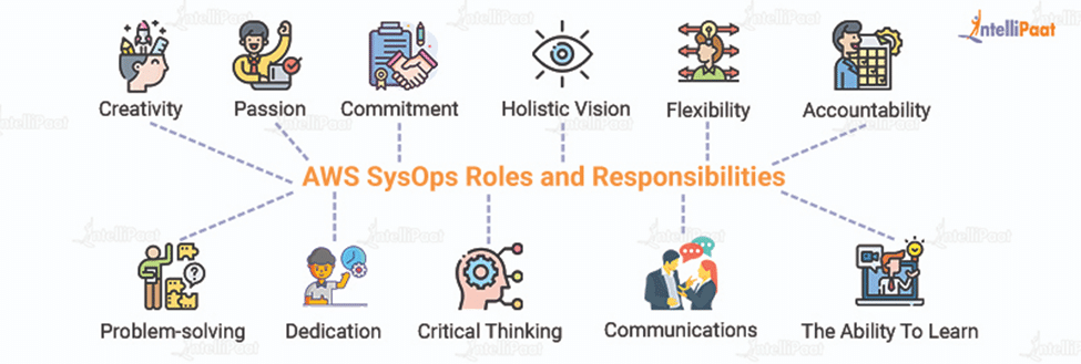 AWS SysOps Roles and Responsibilities 