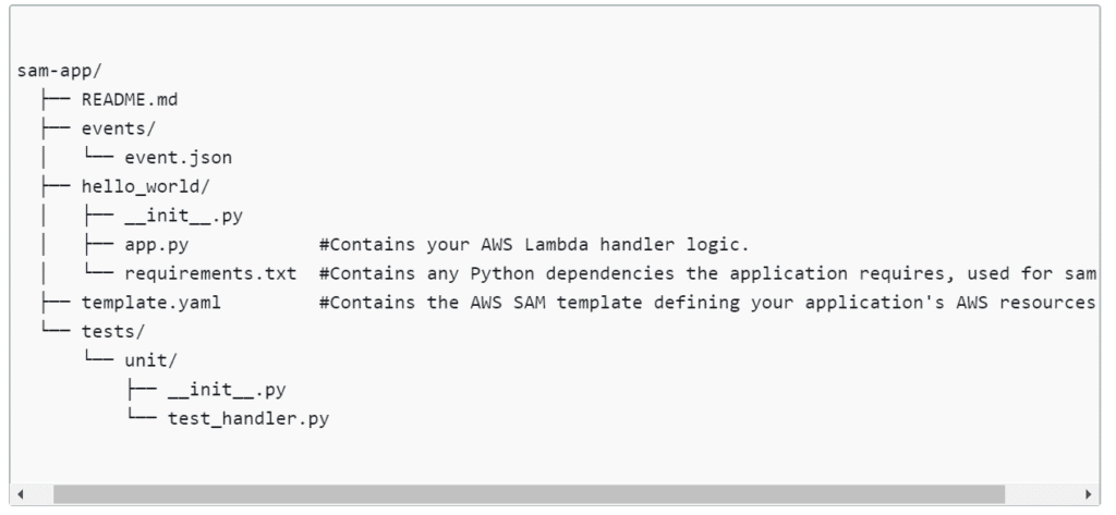 sample AWS SAM application