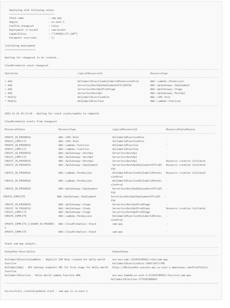 Deploying the Application to AWS Lambda