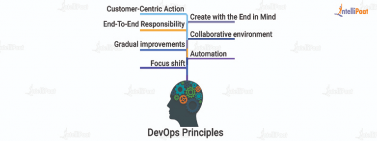 5 Best DevOps Principles and Practices | Intellipaat