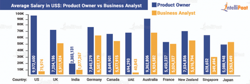product-owner-vs-business-analyst-let-us-unmask-the-anonymity