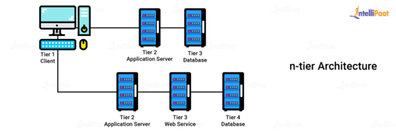 What is a Database? - Intellipaat