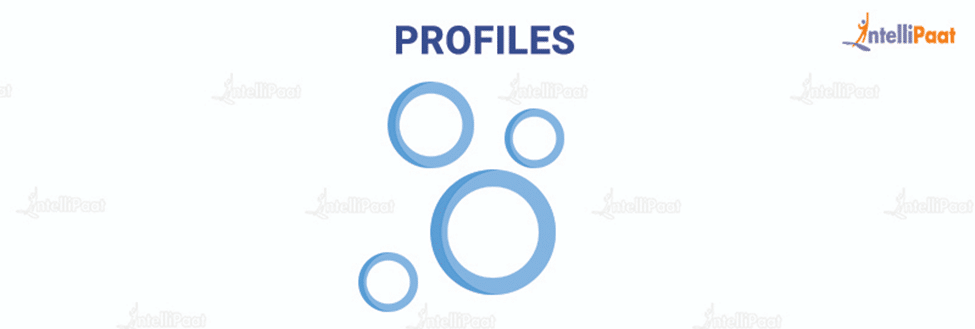 Profiles in Salesforce