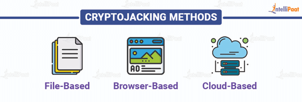 Cryptojacking Methods