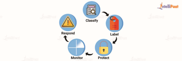 What Is Azure Information Protection Aip Complete Guide 9571