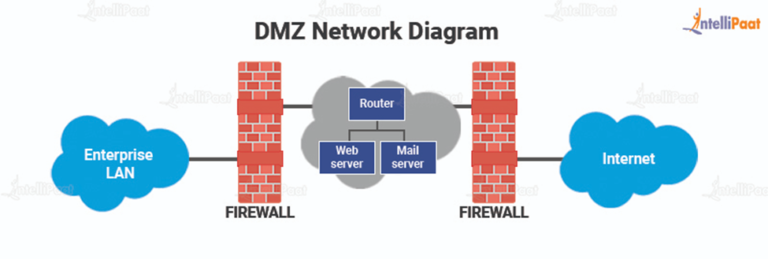 what-is-a-dmz-in-networking-and-how-does-it-work