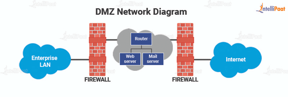 Dmz meaning