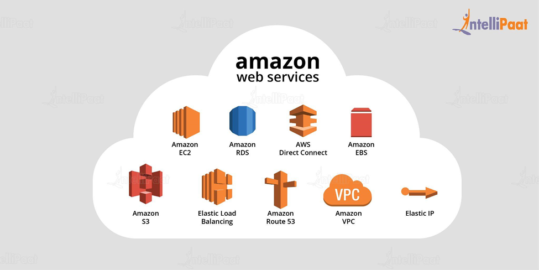 What is AWS – Introduction to Amazon Web Services Components