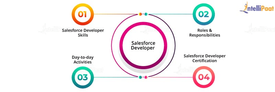 What Is A Salesforce Developer - Salesforce Developer Guide