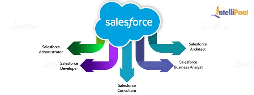 salesforce-developer-salary-in-india-in-2023-intellipaat