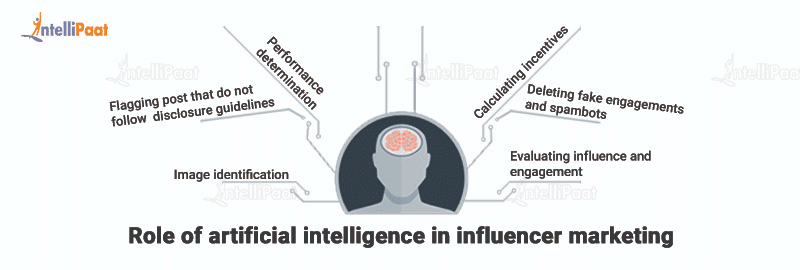 role of artificial intelligence in influencer marketing