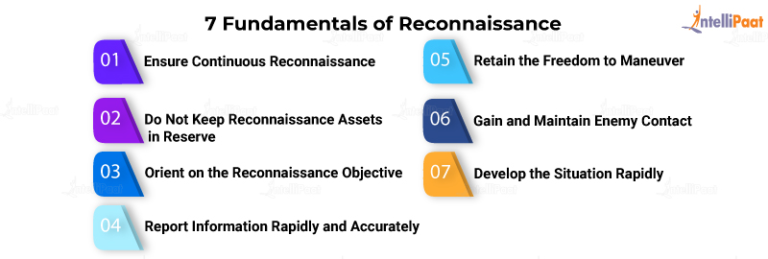 What Is Reconnaissance In Cyber Security? [Updated]