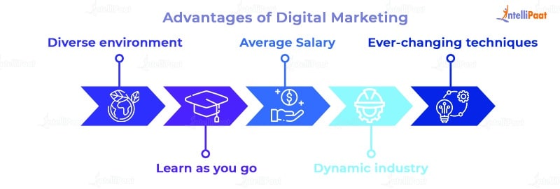 Advantages of Career in Digital Marketing