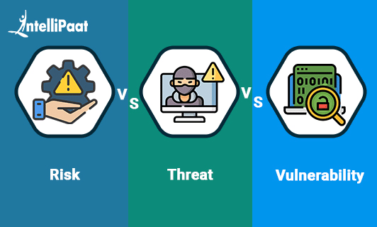 Risk vs threat vs vulnerability Small