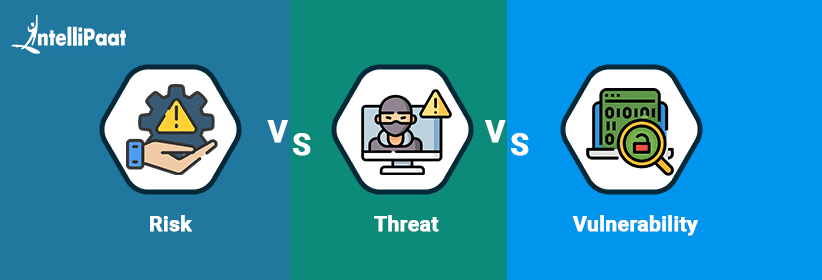Risk vs threat vs vulnerability