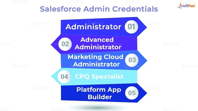 Salesforce Administrator Job Description - Roles And Responsibilities