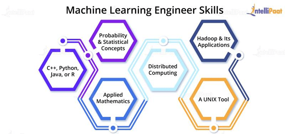 machine learning engineer skills