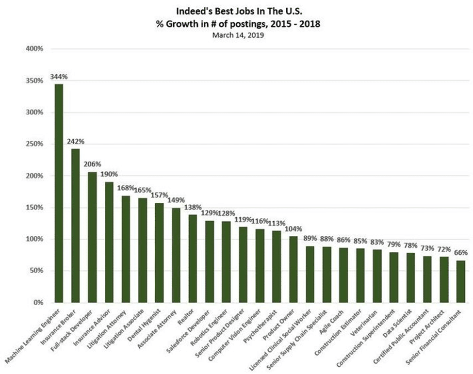 Machine Learning Engineer Salary-The Ultimate Guide for 2023