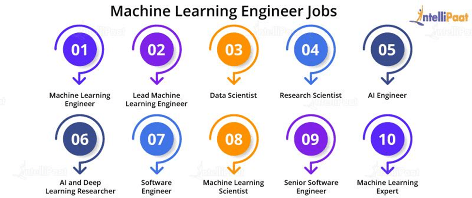 machine learning engineer jobs
