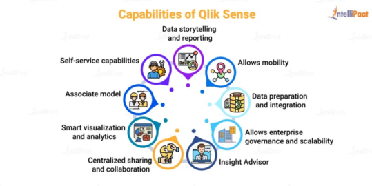 Qlik Sense Tutorial A Comprehensive Guide Intellipaat