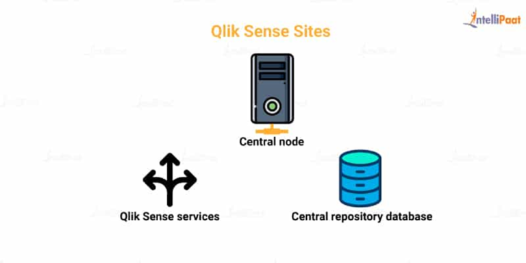 Qlik Sense Tutorial A Comprehensive Guide Intellipaat