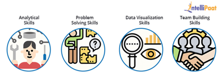 Tableau Developer Jobs, Skills, and Future Scope in 2024