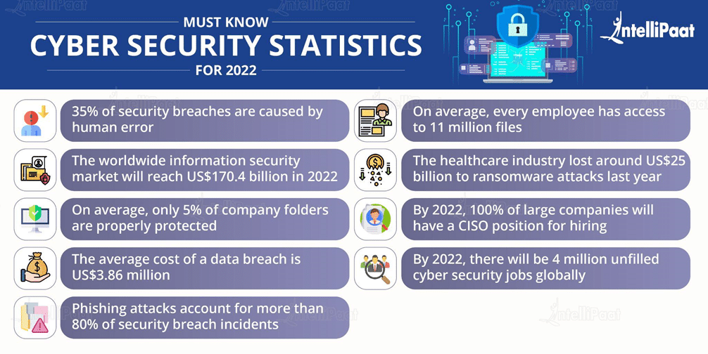 cyber-security-statistics