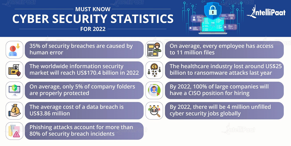 Job Opportunities In Cyber Security Field