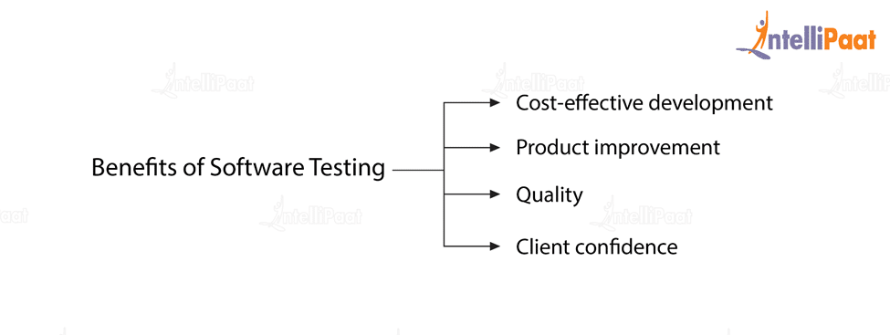 Benefits of Different Types of Software Testing