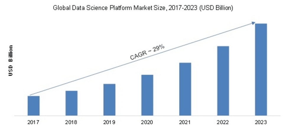 How To Start A Career In Data Science In 2024 Intellipaat