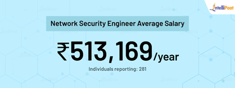 Starting Salary Of Cyber Security Engineer In Canada