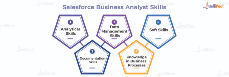 Salesforce Business Analyst: Job Description & Responsibilities