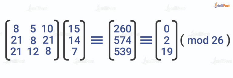 What is Hill Cipher? - Intellipaat
