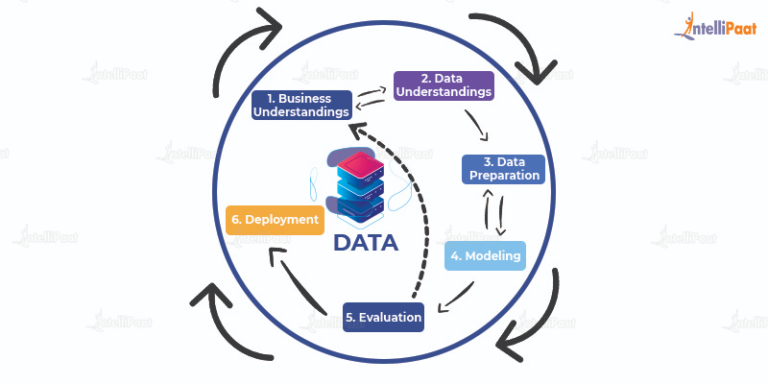 Data Mining vs. Data Science - A Detailed Comparison - Intellipaat