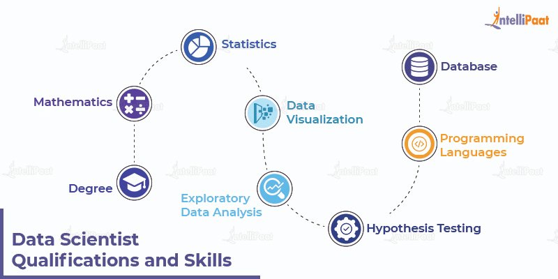 Data Science Course Eligibility Criteria 2022 LaptrinhX