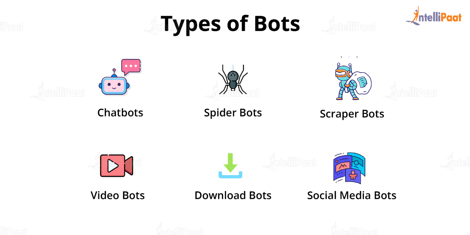 Bot - What is, Types, and Examples (Explained Easily)