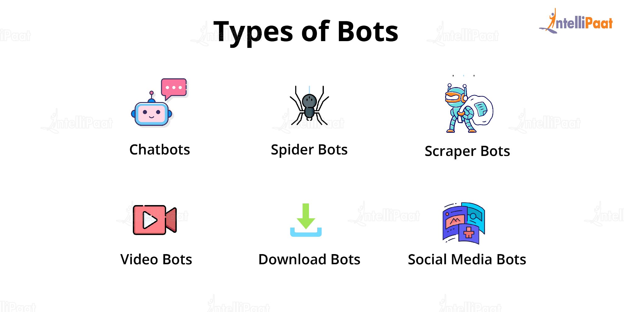 bot mean