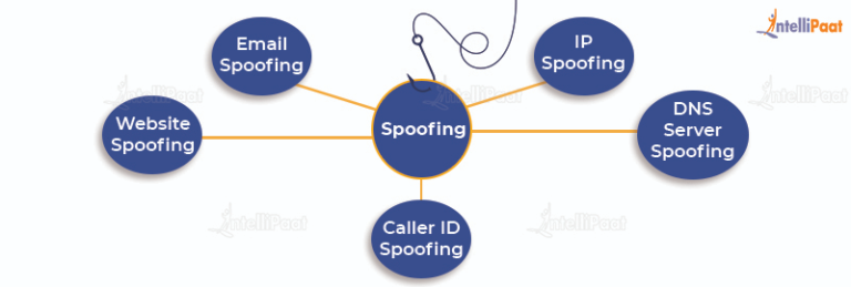 Difference Between Phishing And Spoofing: A Thorough Comparison | LaptrinhX